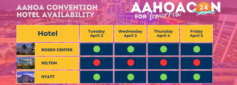 AAHOACON24 Hotel Availability as of 2/9/24